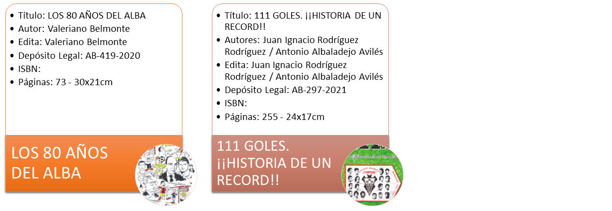 bibliografia sobre el albacete balompie-los 80 años del alba y 111 goles historia de un record