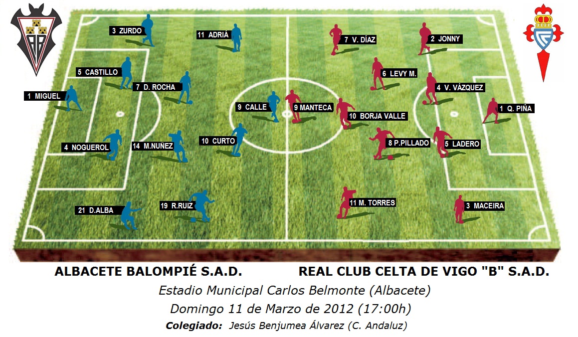 Alineaciones previstas para el encuentro Albacete Balompié - Real Club Celta de Vigo B. Jornada 28. 2ªB Grupo I.