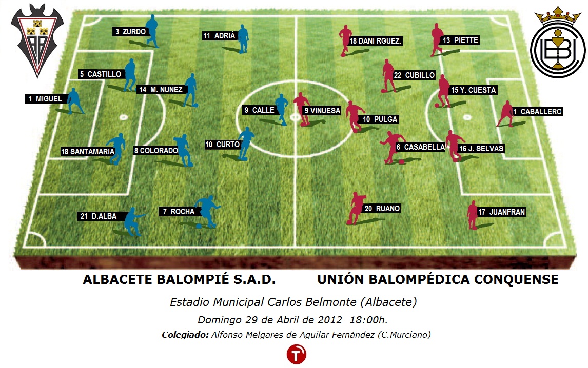Alineaciones previstas para el encuentro Albacete Balompié - U.B. Conquense correspondiente a la Jornada 36 del campeonato nacional de Liga de Segunda División B en su Grupo I