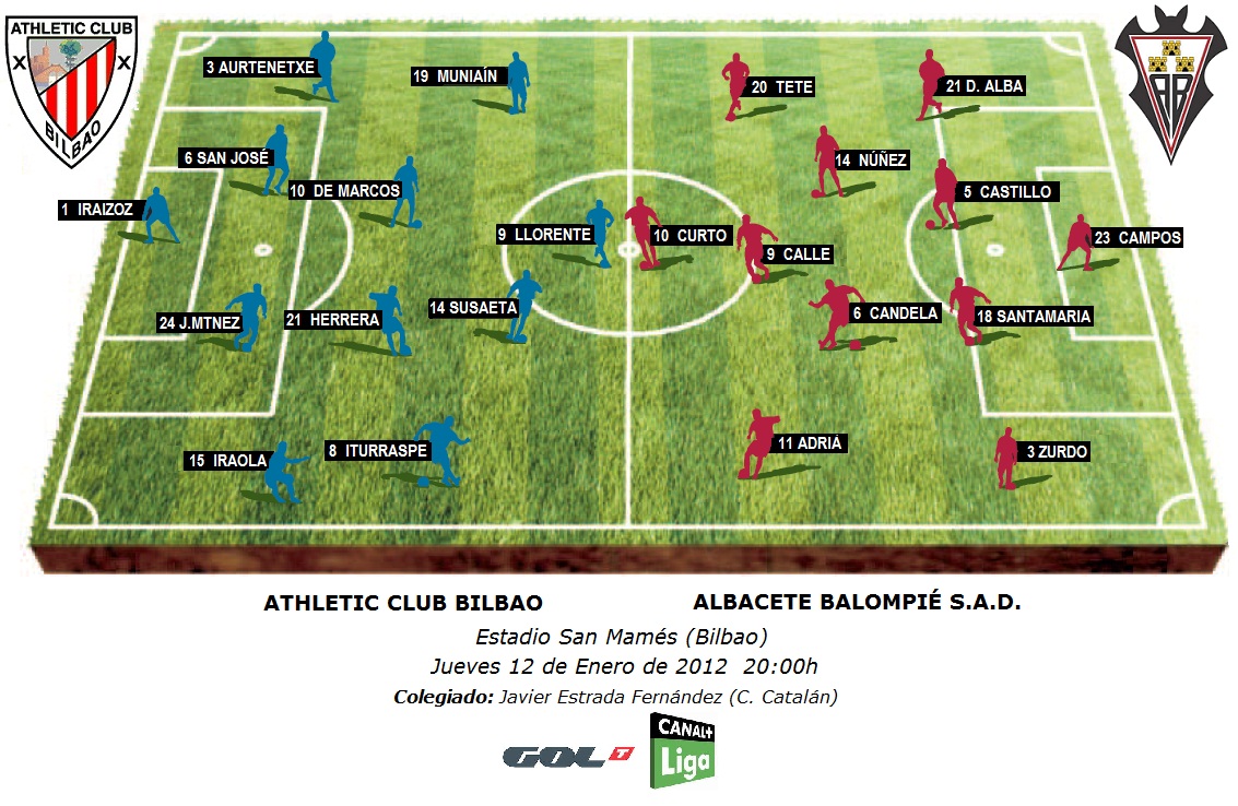 Alineaciones previstas para el encuentro Athletic Club Bilbao - Albacete Balompié corrrespondiente a la vuelta de los octavos de final de la Copa del Rey