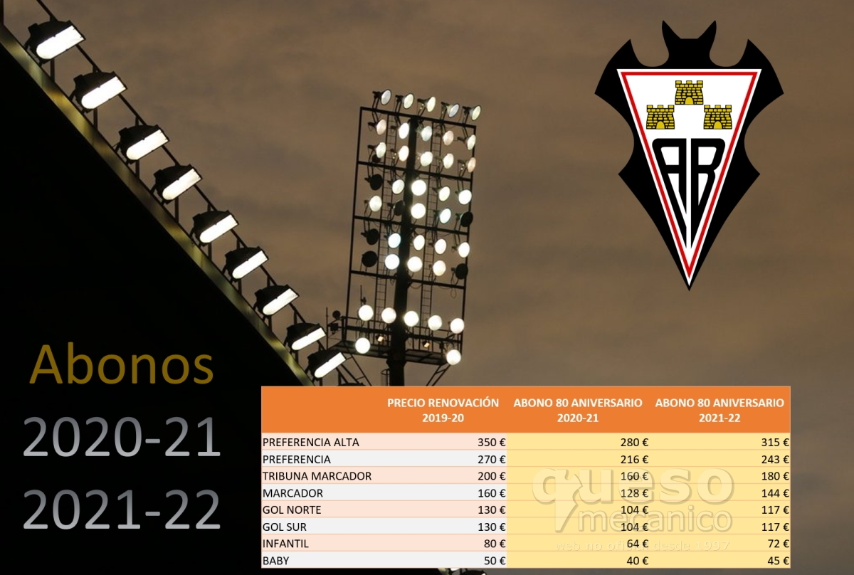Simulación del Precio de los Abonos del Albacete Balompié para las temporadas 2020-21 y 2021-22