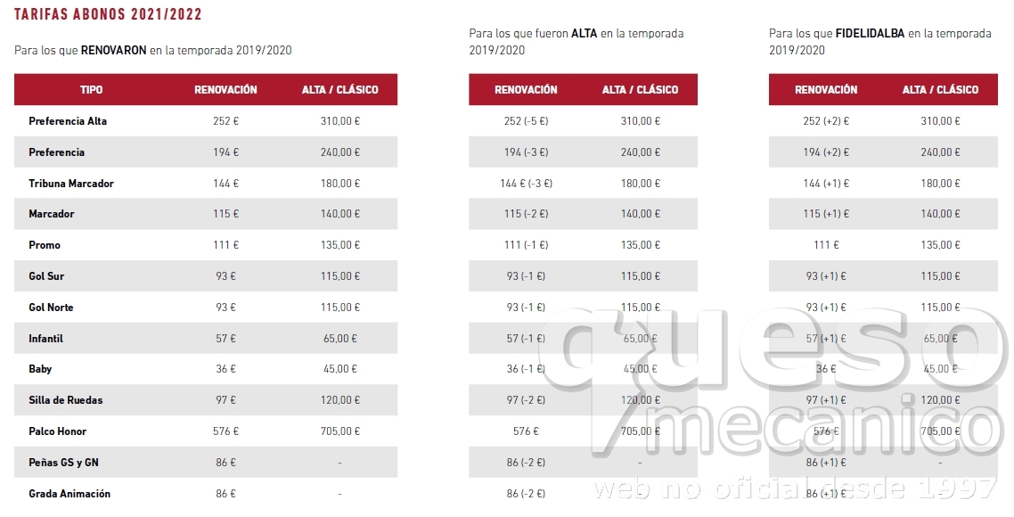 Precios Campaña de Abonos 2021-2022 del Albacete Balompié