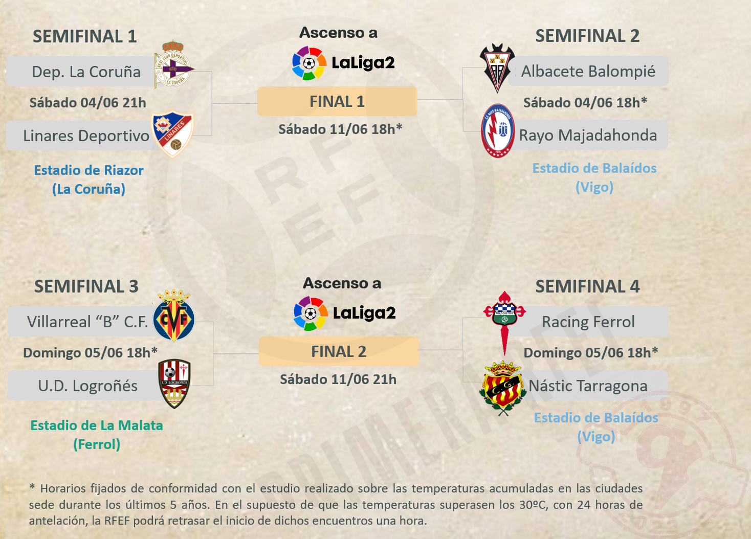 Enfrentamientos, horarios y estadios de las semifinales de ascenso desde Primera RFEF a Segunda División