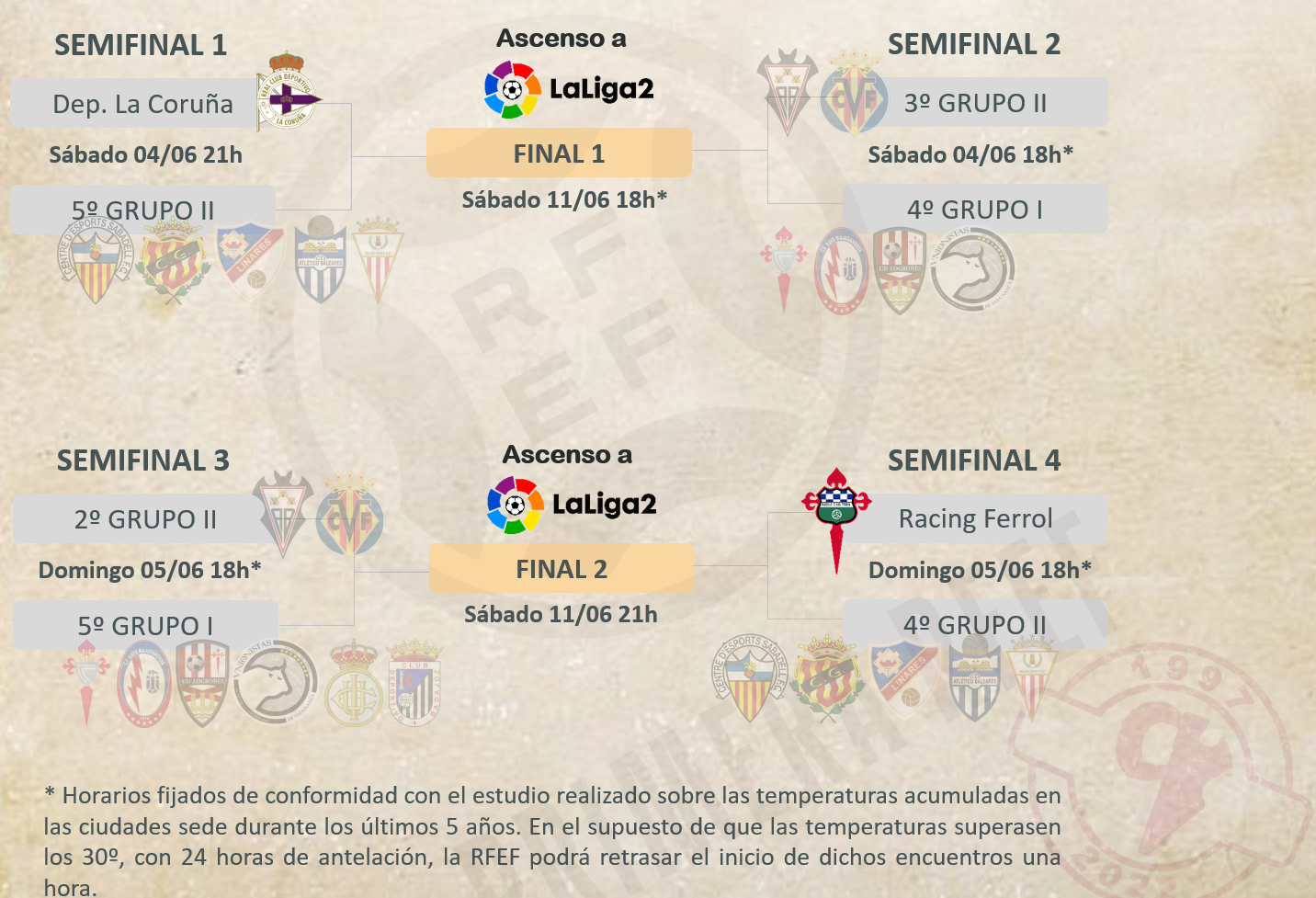 Posibles enfrentamientos y horarios confirmados del play-off de ascenso a Segunda División A, temporada 2021-2022